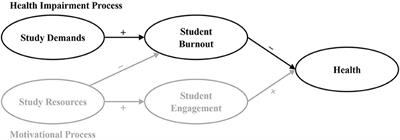 Time Pressure and Health-Related Loss of Productivity in University Students: The Mediating Role of Exhaustion